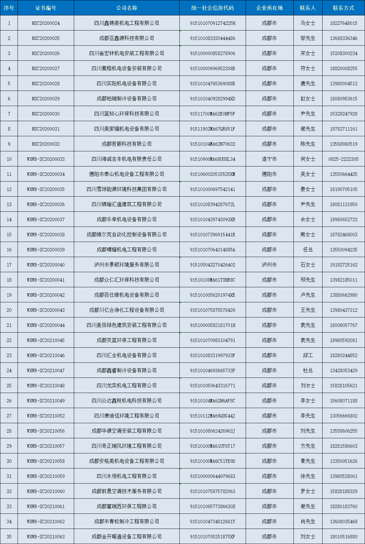 空調維修維保優(yōu)質服務商推薦目錄