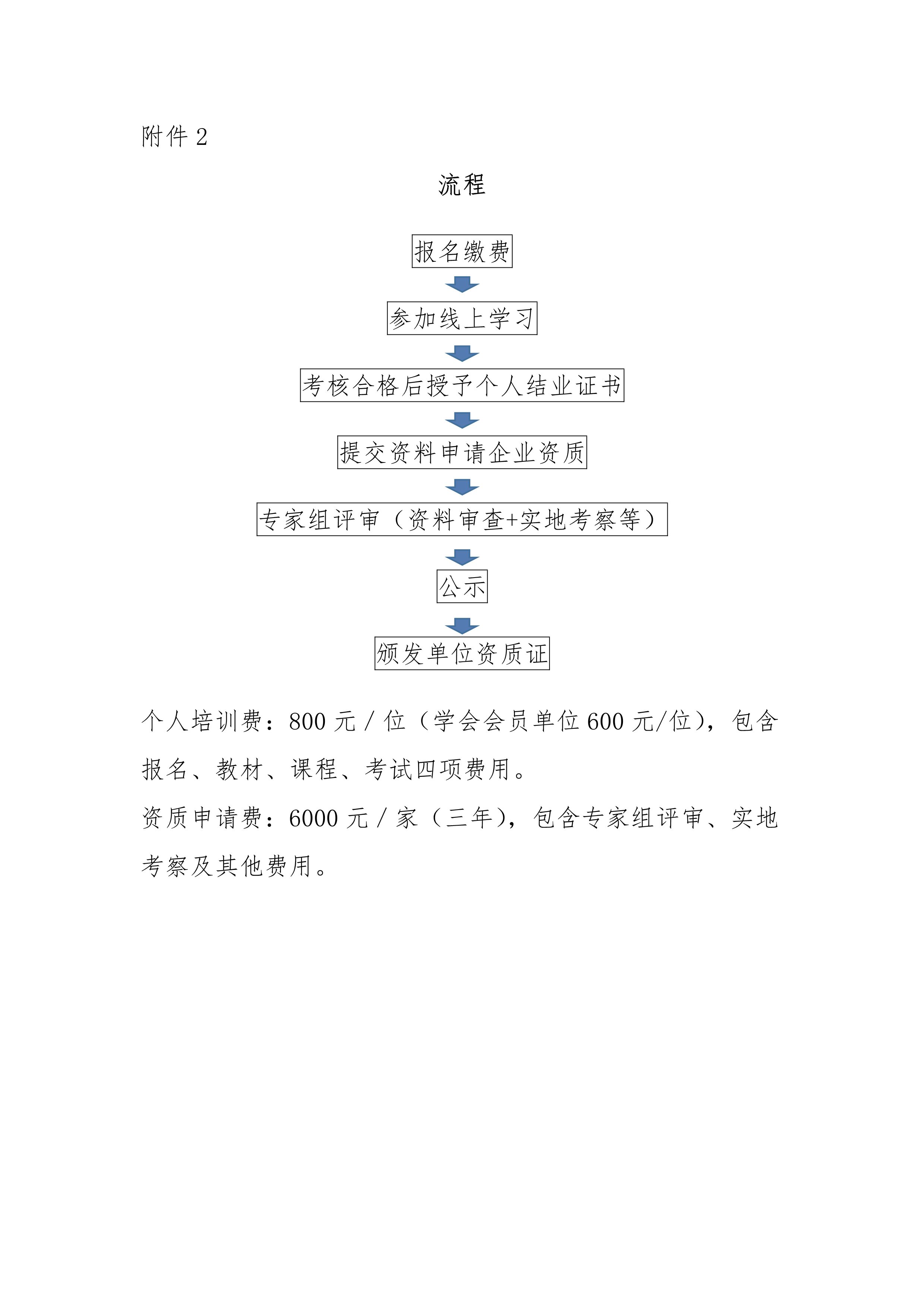 川冷字〔2024〕第011號-關(guān)于舉辦“第十五期四川省空調(diào)通風(fēng)系統(tǒng)專業(yè)清洗培訓(xùn)”的通知-5