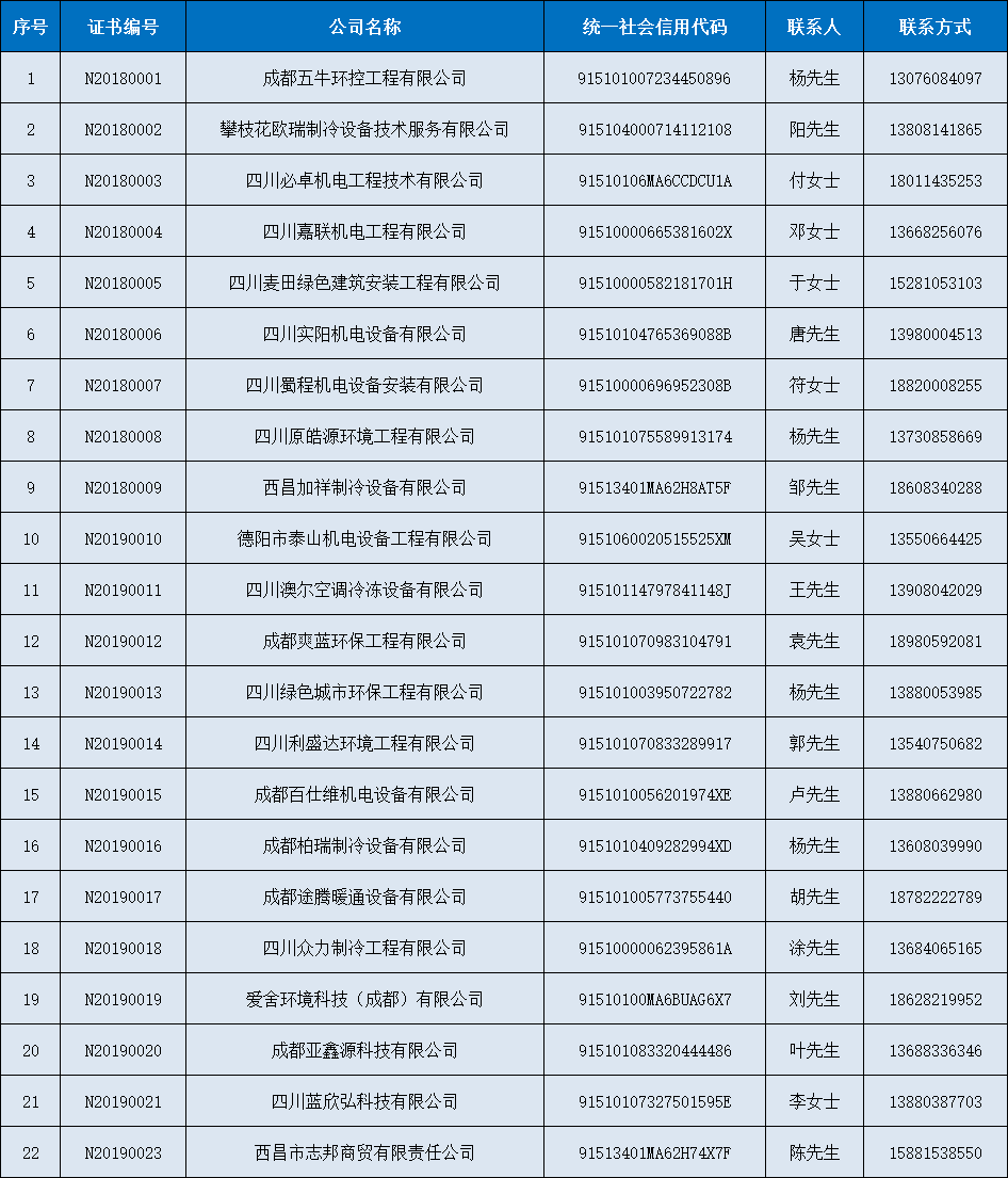 空調清洗優(yōu)質服務商推薦目錄